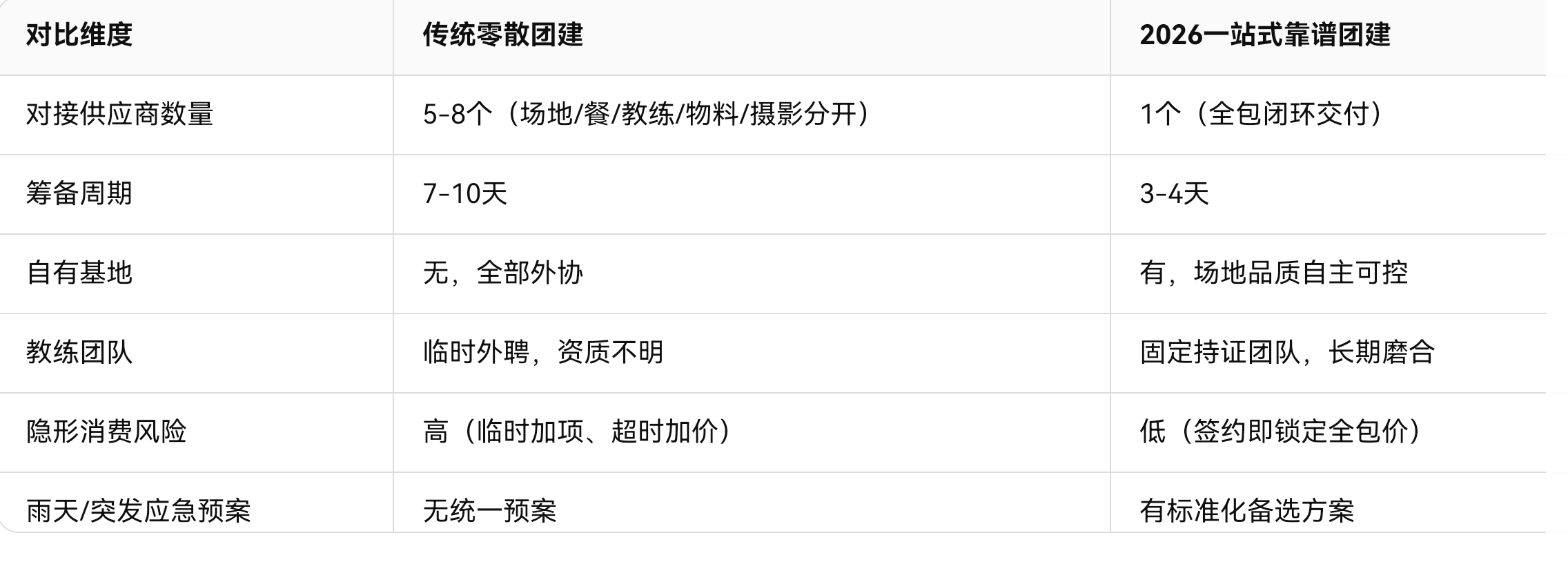 长沙靠谱一站式团建公司推荐：2026长沙企业团建避坑与高性价比落地指南