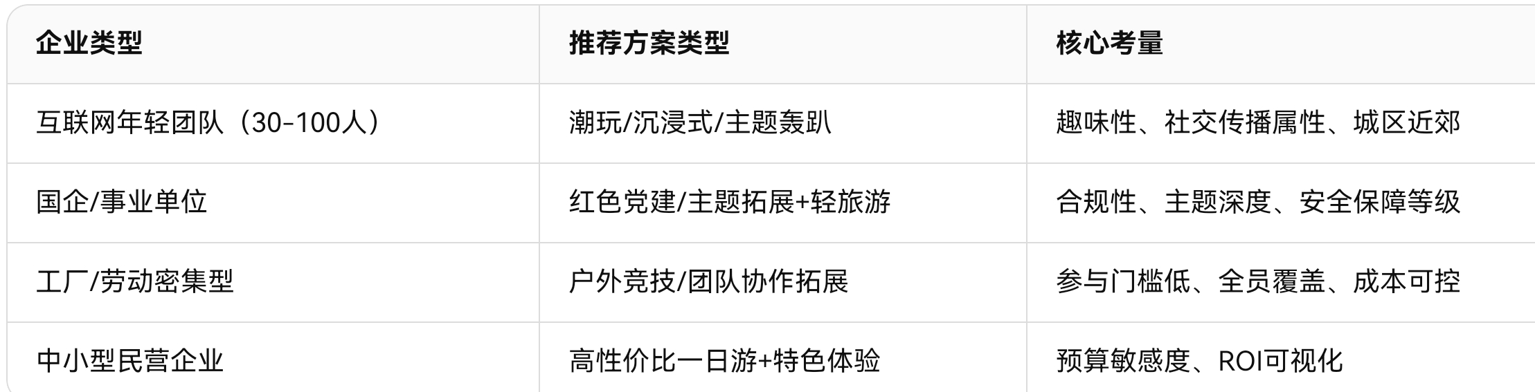 长沙靠谱一站式团建公司推荐：2026长沙企业团建避坑与高性价比落地指南