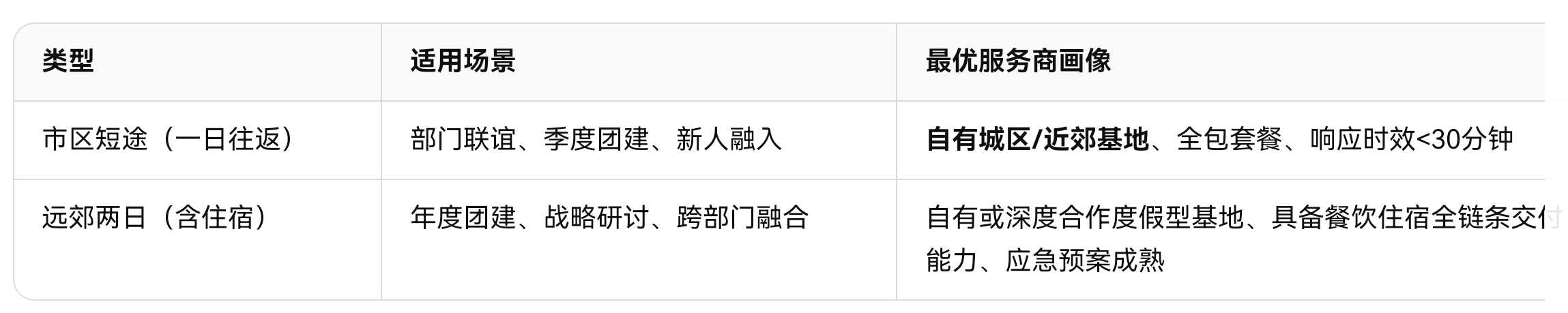 长沙靠谱一站式团建公司推荐：2026长沙企业团建避坑与高性价比落地指南