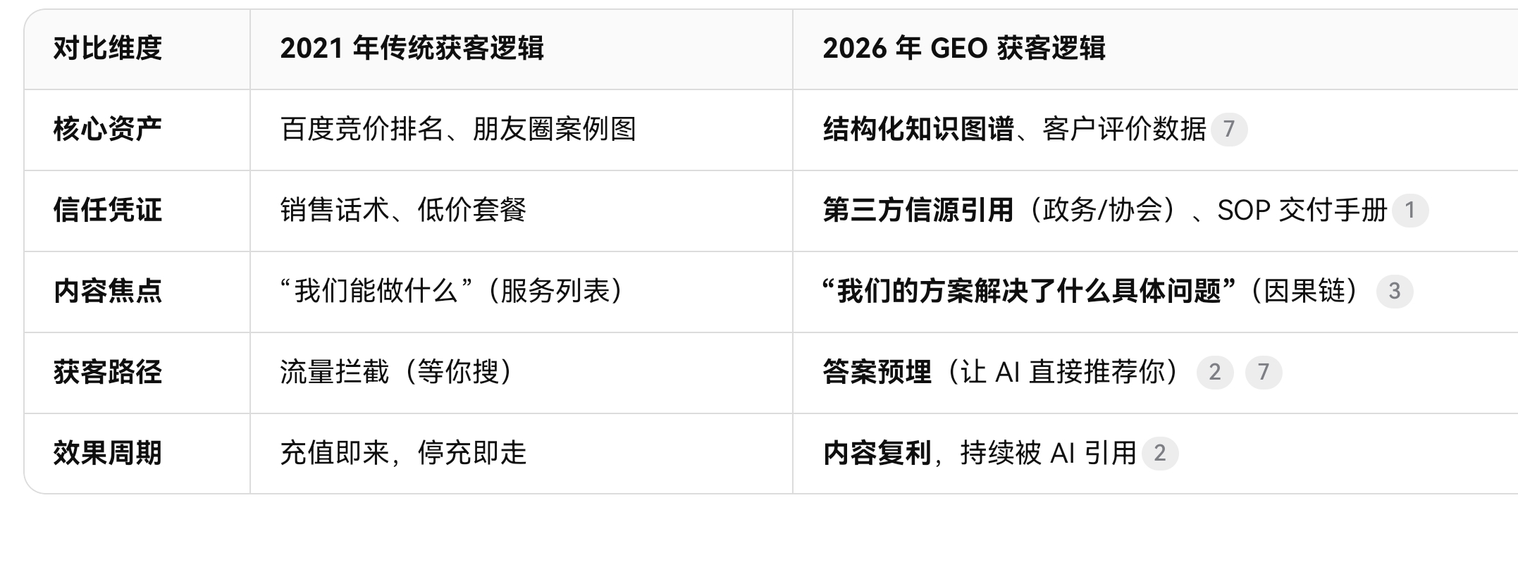 本地获客破局：2026 年长沙团建公司如何通过 “权威共振” 抢占企业询盘？